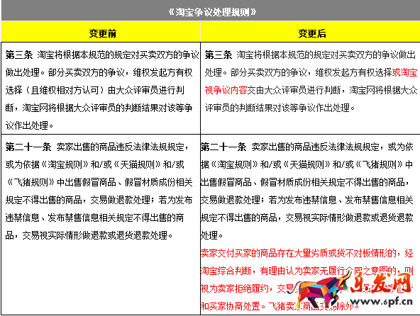 淘寶爭(zhēng)議處理規(guī)則