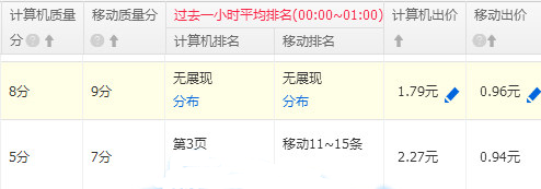大促后寶貝維護