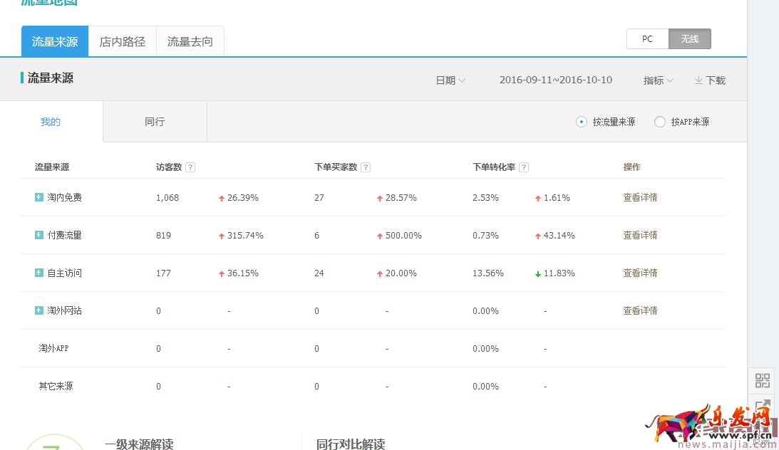 冷門類目商家直通車操作技巧