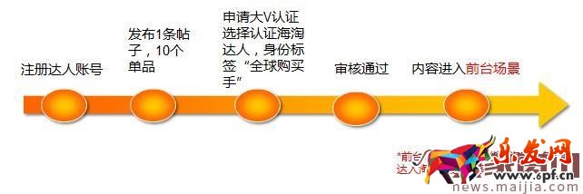 如何成為淘寶全球購的大V達人?