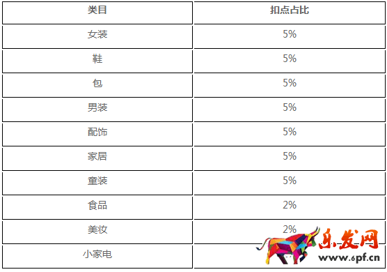 美麗說傭金標(biāo)準(zhǔn)