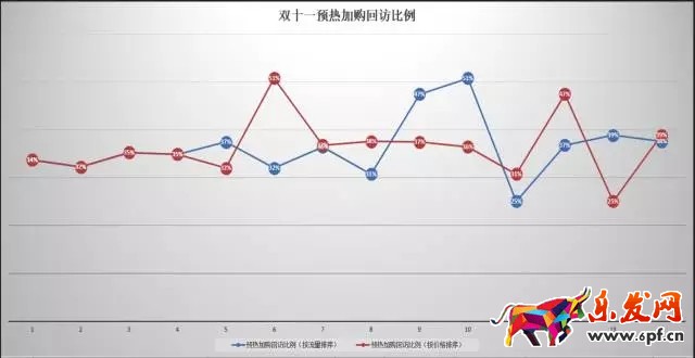 生意參謀數據分析