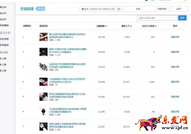 生意參謀數據分析