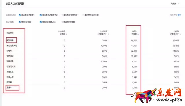 生意參謀數據分析