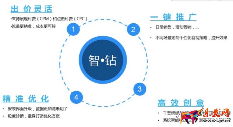 聚劃算鉆展投放