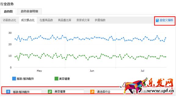 速賣通行業數據分析 速賣通行業數據分析