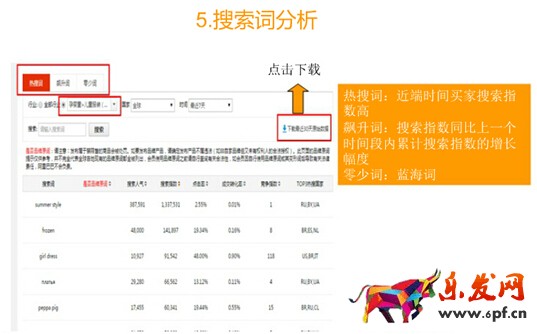 速賣通運營分析 速賣通運營分析