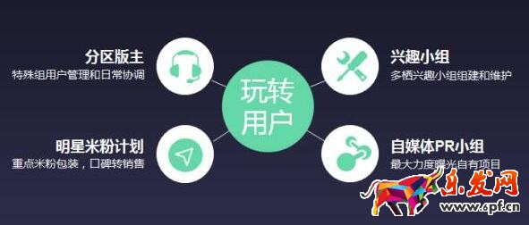 用戶運(yùn)營心得 用戶運(yùn)營心得