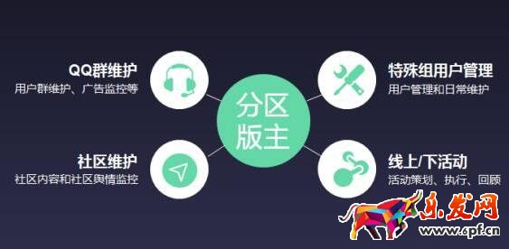 QQ群推廣 QQ群推廣