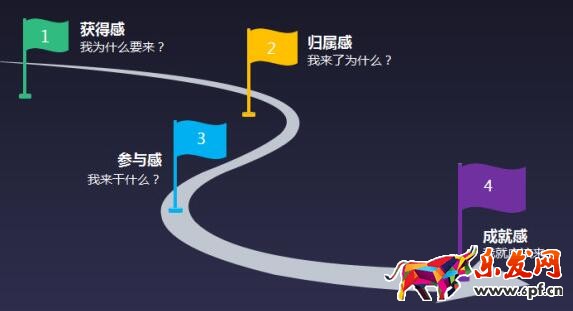 用戶運(yùn)營 用戶運(yùn)營