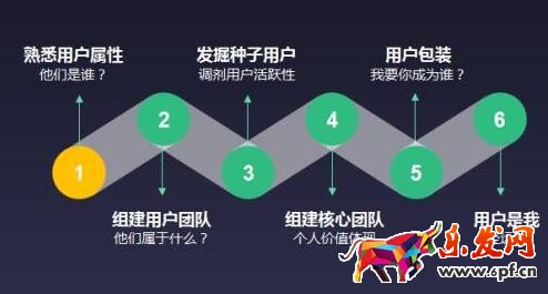 用戶運(yùn)營團(tuán)隊(duì) 用戶運(yùn)營團(tuán)隊(duì)