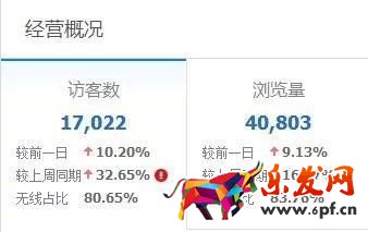 直通車經(jīng)營(yíng)概況