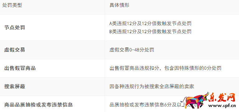 年貨節(jié)招商規(guī)則