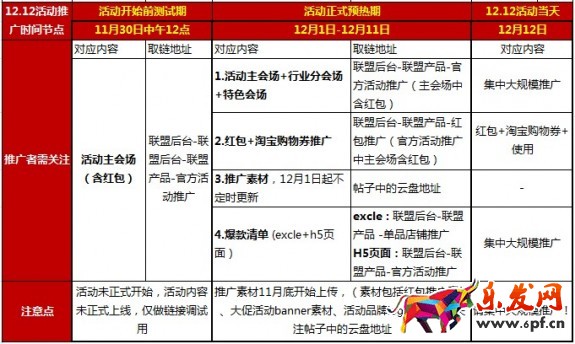 雙十二淘寶客推廣規(guī)則