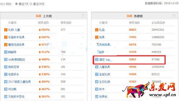 雙十二店鋪優化