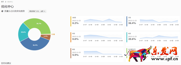 提高直通車質量得分 提高直通車質量得分