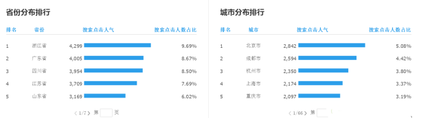 不刷點擊快速上十分