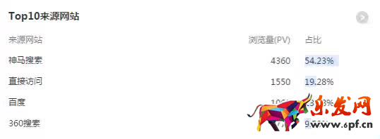 如何提高店鋪流量？