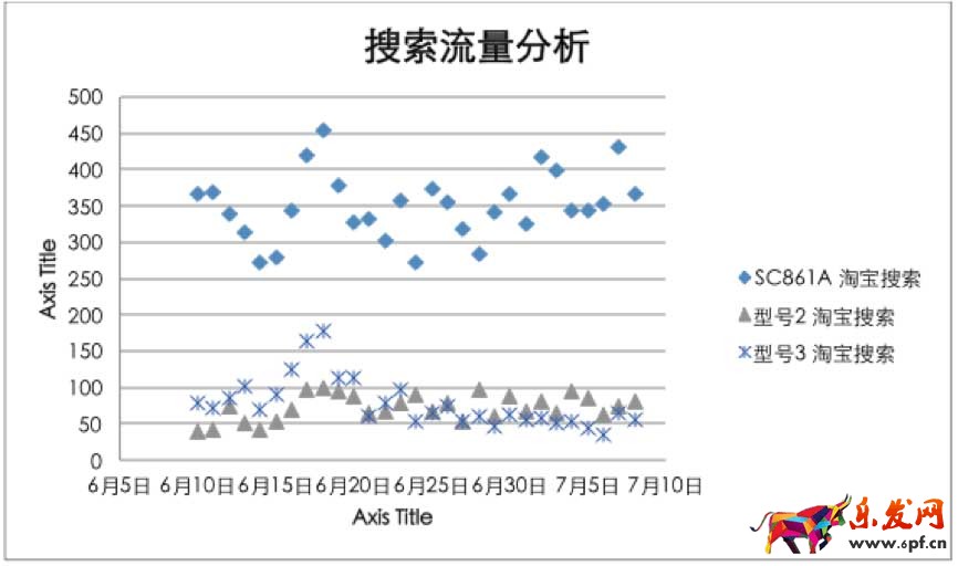 淘寶搜索引擎優化