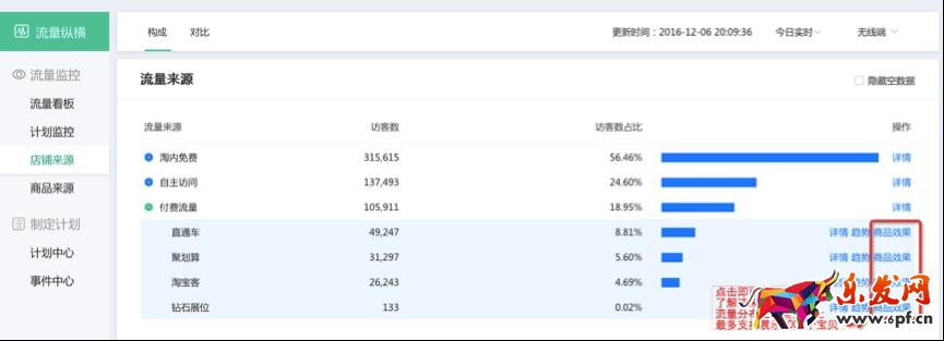 生意參謀流量縱橫