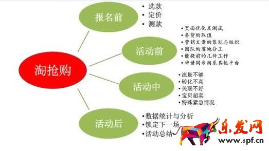 淘搶購報名 淘搶購報名