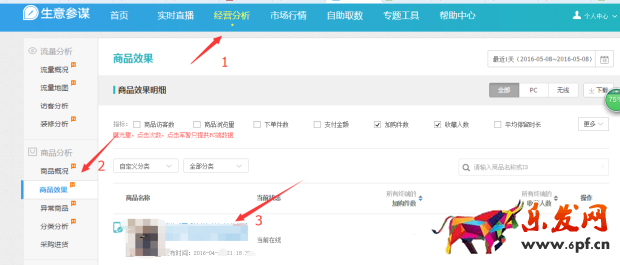 寶貝賣的好不好 生意參謀一眼就知道！