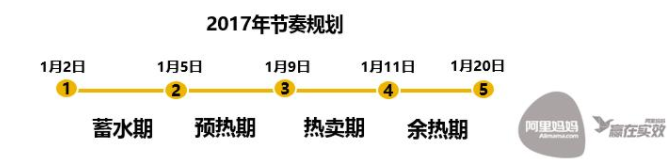 年貨節直通車怎么推廣 年貨節直通車怎么推廣