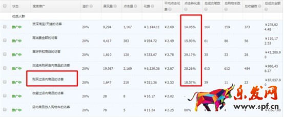 直通車推廣方案 直通車推廣方案