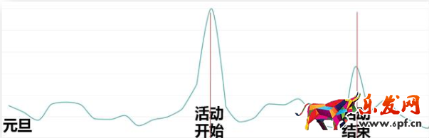 直通車怎么推廣 直通車怎么推廣