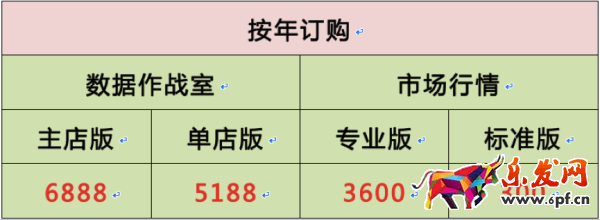 生意參謀數(shù)據(jù)作戰(zhàn)室和市場(chǎng)行情有什么區(qū)別？
