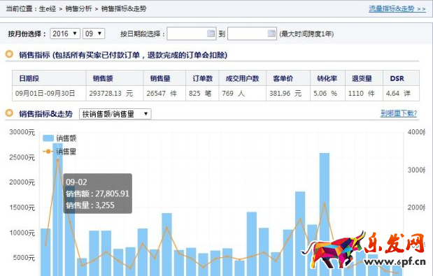 新手直通車推廣技巧有什么