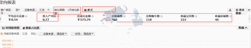 直通車定向推廣要開嗎