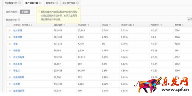 淘寶寶貝標題優化技巧有哪些？八大選詞技巧
