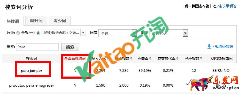 速賣通品牌詞審核 速賣通品牌詞審核