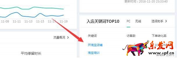 寶貝標題怎么優化和維護? 寶貝標題怎么優化和維護?