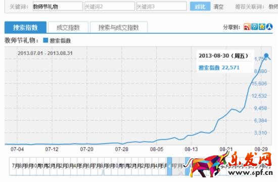 寶貝標題優化技巧 寶貝標題優化技巧