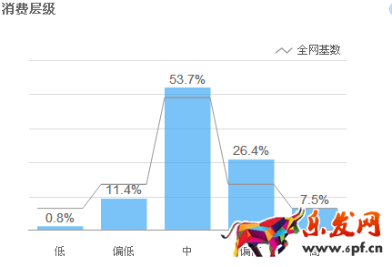 如何使用淘寶直通車(chē)引流？