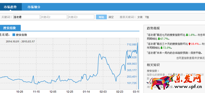 如何使用淘寶直通車(chē)引流？