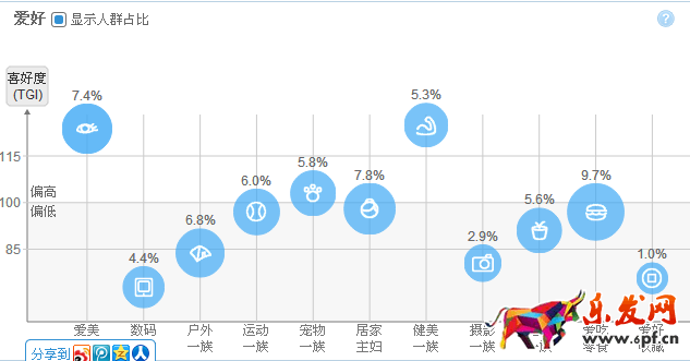 如何使用淘寶直通車(chē)引流？