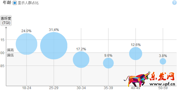 如何使用淘寶直通車(chē)引流？