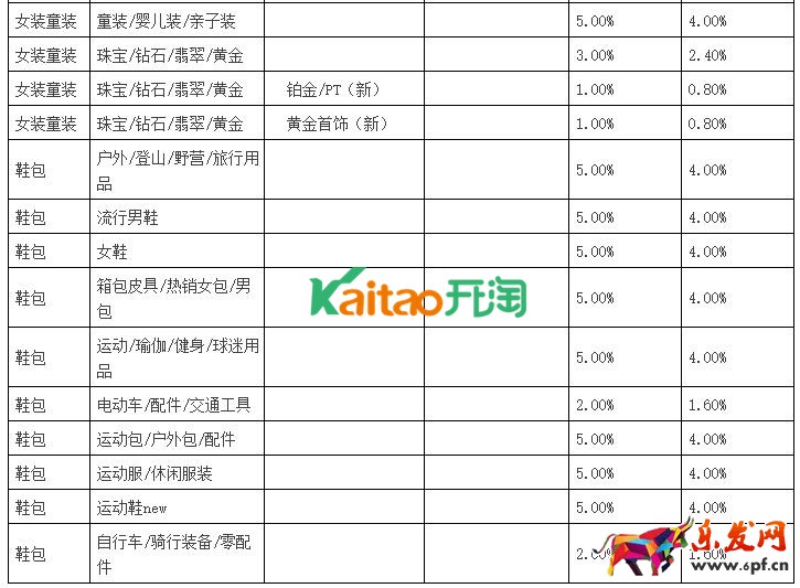 聚劃算品牌團收費標準 聚劃算品牌團收費標準