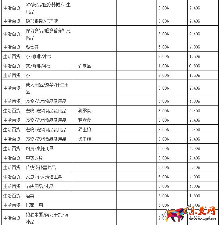 聚劃算品牌團收費標準 聚劃算品牌團收費標準