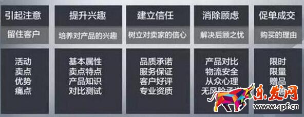 寶貝詳情頁設計需遵循著三大原則！
