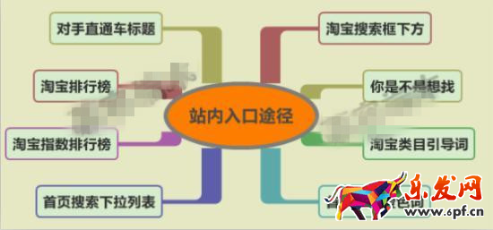 淘寶店鋪新品寶貝的直通車關鍵詞怎么設置? 淘寶店鋪新品寶貝的直通車關鍵詞怎么設置?