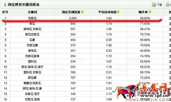 如何做好標(biāo)題優(yōu)化之后期監(jiān)控優(yōu)化? 如何做好標(biāo)題優(yōu)化之后期監(jiān)控優(yōu)化?