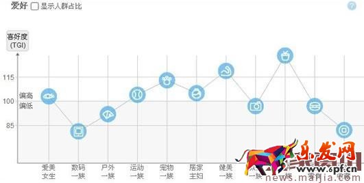 如何做好標(biāo)題優(yōu)化之后期監(jiān)控優(yōu)化? 如何做好標(biāo)題優(yōu)化之后期監(jiān)控優(yōu)化?