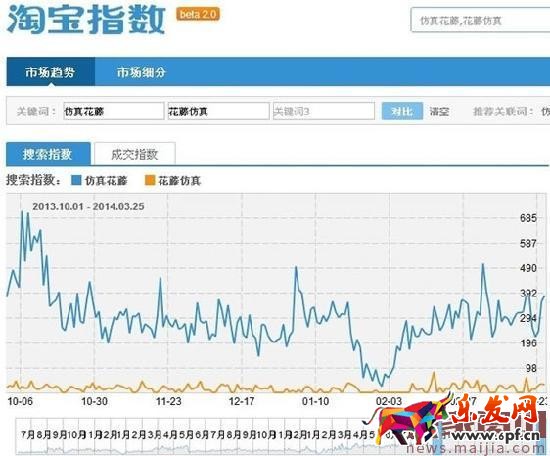淘寶SEO搜索排名:標題優化技巧