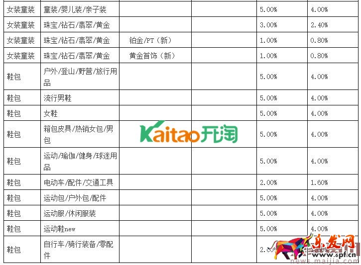 聚劃算品牌團收費標準
