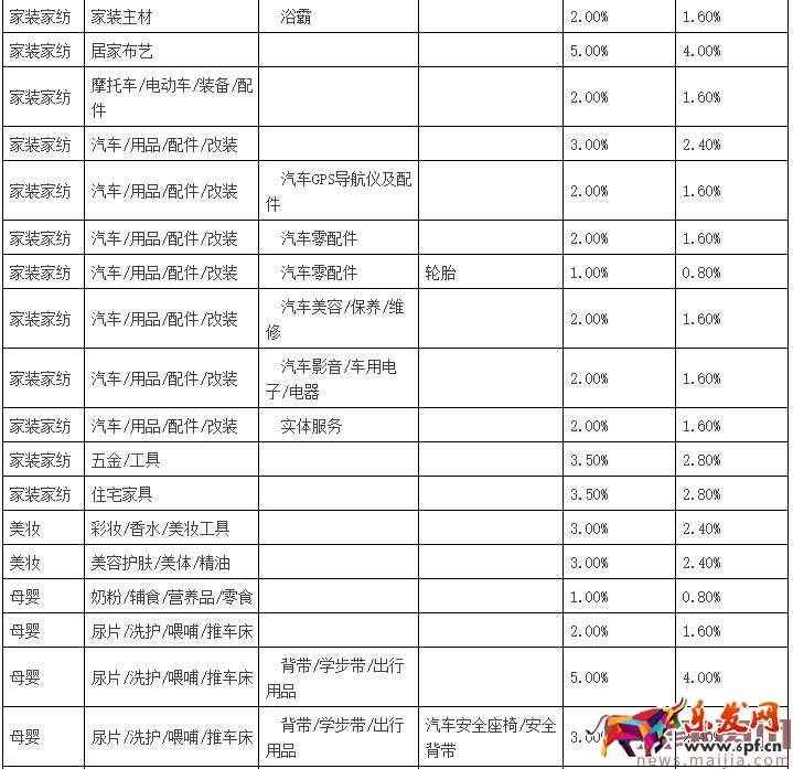 聚劃算品牌團收費標準 聚劃算品牌團收費標準