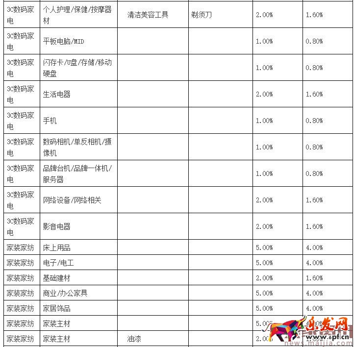 聚劃算品牌團收費標準 聚劃算品牌團收費標準